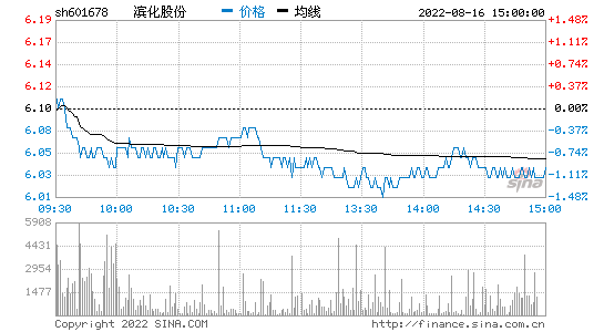 股票信息(图1)