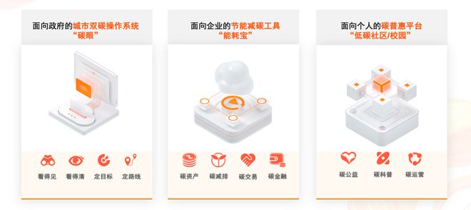 如何让一家亿博电竞 亿博官网企业一年节约一万度电？开箱即用的数字技术助力节能减排(图2)