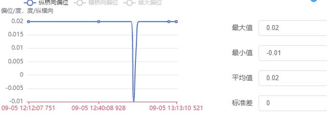 震后他们迅速行动确保城市安全运行……亿博电竞 亿博官网(图4)