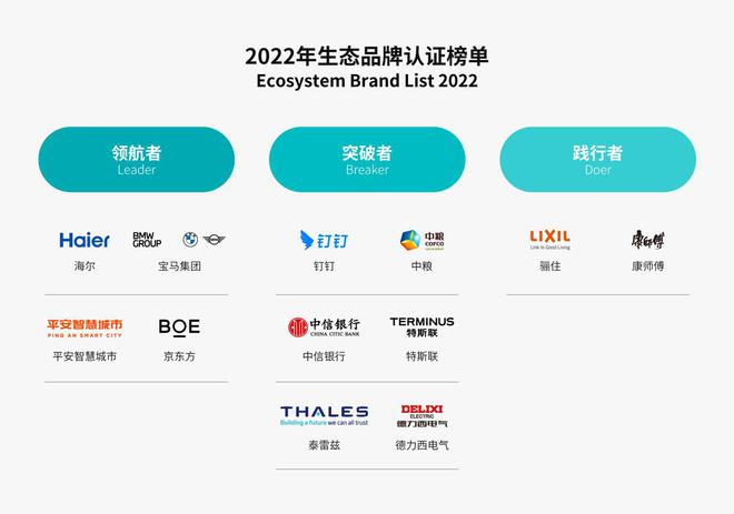 亿博电竞 亿博官网2022全球生态品牌认证榜单首发海尔入选“领航者”象限(图2)