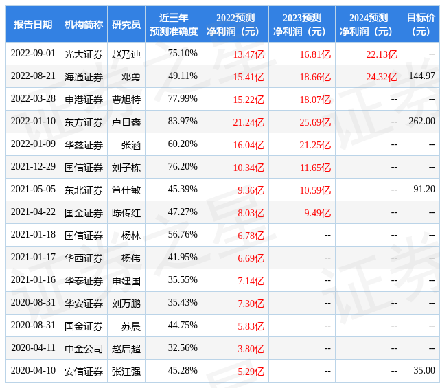 亿博电竞 亿博官网东亚前海证券：给予石大胜华买入评级(图1)