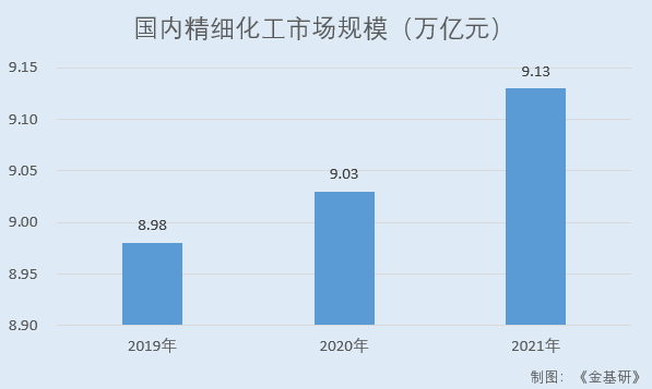 联盛化学：营收净利稳增业绩成长性良亿博电竞 亿博官网好 产业链延伸培育新利润增长点(图1)