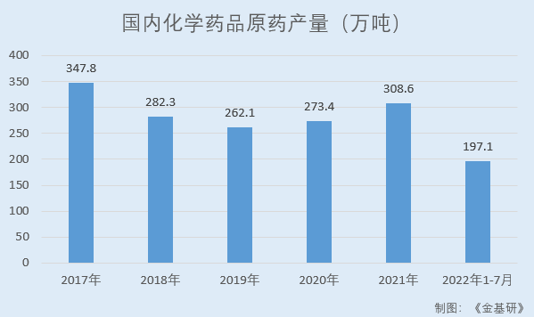 联盛化学：营收净利稳增业绩成长性良亿博电竞 亿博官网好 产业链延伸培育新利润增长点(图2)