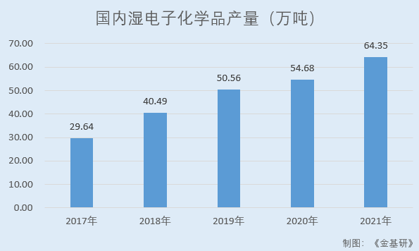 联盛化学：营收净利稳增业绩成长性良亿博电竞 亿博官网好 产业链延伸培育新利润增长点(图4)
