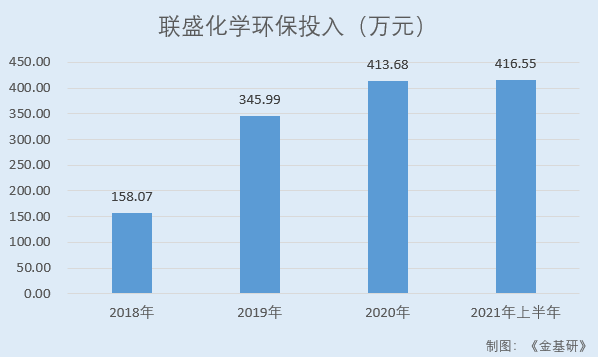联盛化学：营收净利稳增业绩成长性良亿博电竞 亿博官网好 产业链延伸培育新利润增长点(图8)