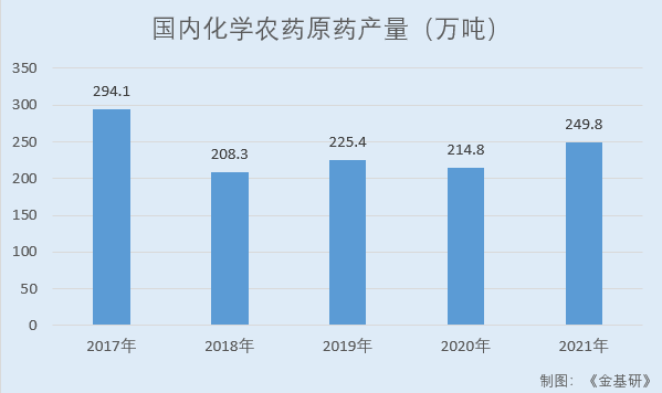 联盛化学：营收净利稳增业绩成长性良亿博电竞 亿博官网好 产业链延伸培育新利润增长点(图3)