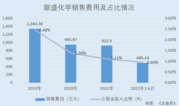 联盛化学：营收净利稳增业绩成长性良亿博电竞 亿博官网好 产业链延伸培育新利润增长点(图6)