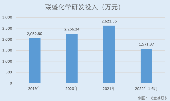 联盛化学：营收净利稳增业绩成长性良亿博电竞 亿博官网好 产业链延伸培育新利润增长点(图9)