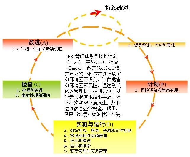 安全亿博电竞 亿博官网环保 北京石油(图1)