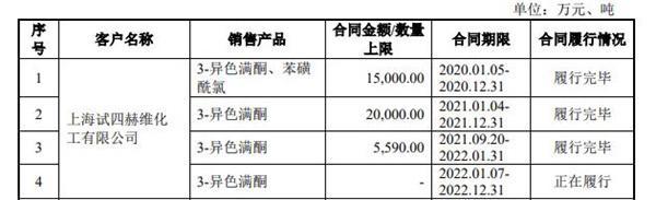 华道股份销售数据存亿博电竞 亿博官网瑕疵 主要供应商因环保问题屡遭处罚(图2)