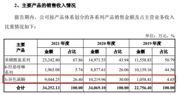 华道股份销售数据存亿博电竞 亿博官网瑕疵 主要供应商因环保问题屡遭处罚(图1)