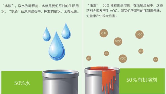 《梦天家居的破圈秘诀——环保水漆亿博电竞 亿博官网(图2)
