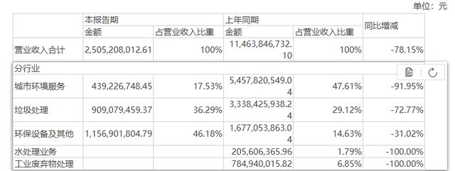 亿博电竞 亿博官网700亿！160亿市值环保股大动作投建风光储氢等项目(图3)