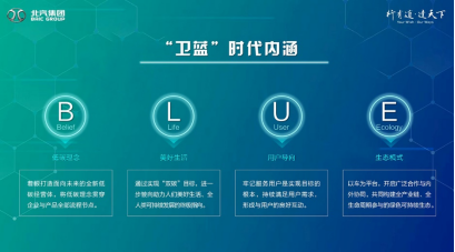 北汽集团亿博电竞 亿博官网：筑牢核心技术基础 笃定做强新能源汽车(图6)