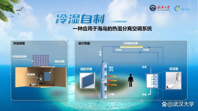 武大学子在亿博电竞 亿博官网全国大学生“节能减排”竞赛中再创佳绩(图1)