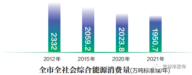 亿博电竞 亿博官网大力节能减排 推动绿色转型(图2)