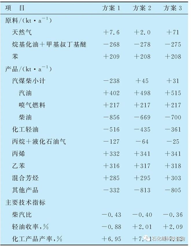 石化缘推荐：某石化企业绿色低碳转型发展案例研究与分析！亿博电竞 亿博官网(图3)
