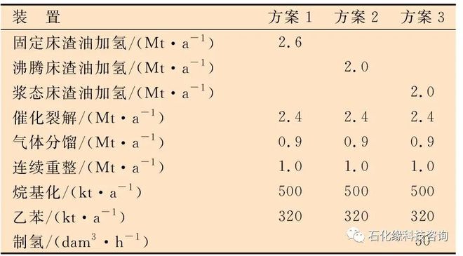 石化缘推荐：某石化企业绿色低碳转型发展案例研究与分析！亿博电竞 亿博官网(图2)