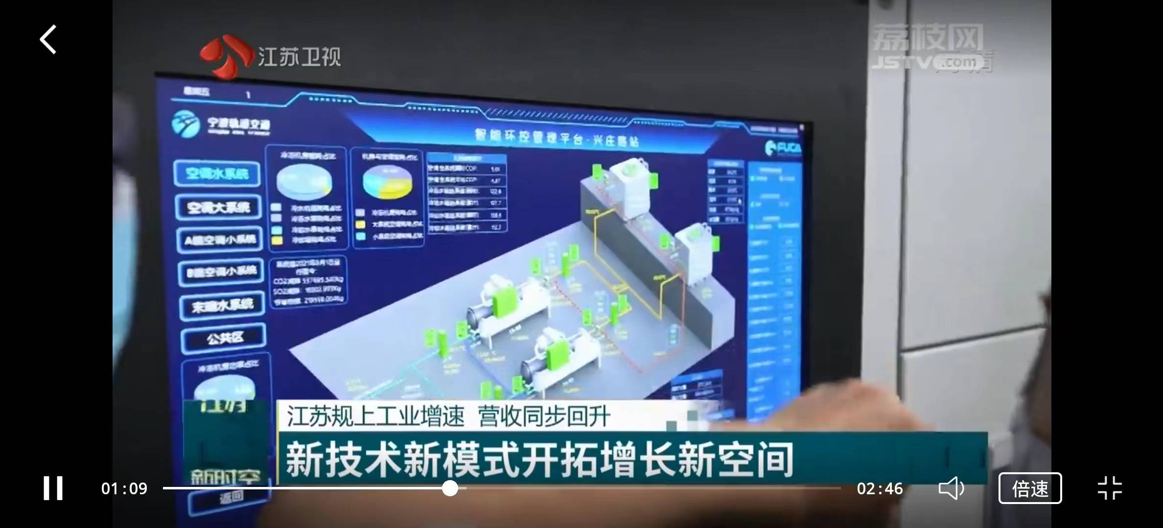 亿博电竞 亿博官网福加江苏卫视《江苏新时空》报道：新技术、新模式开拓增长新空间(图1)