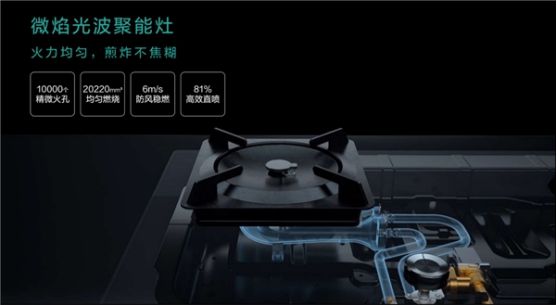 华帝新一代鸳鸯灶BZ8355B：多项新科技加持开启节亿博电竞 亿博官网能环保新时代(图2)