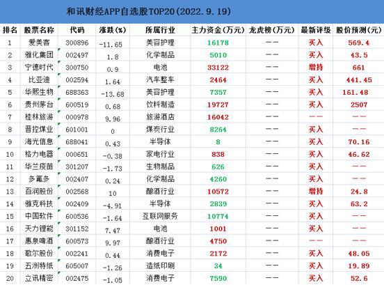 亿博电竞 亿博官网和讯自选股日报美联储加息在即9月可能继续加息75个基点！两家A股公司又现安全事故重要子公司被责令停产获和讯股民关注！(图1)