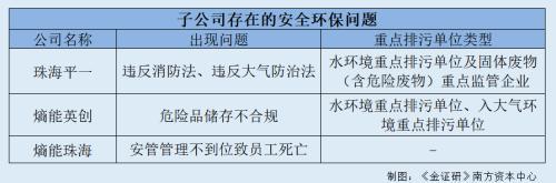 熵能新材主要产品产能或遭亿博电竞 亿博官网拔高 否认被列为重点排污单位涉嫌虚假陈述(图4)