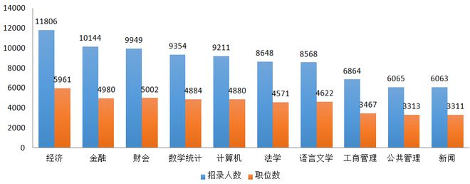 亿博电竞 亿博官网【23国考】国考生请注意！专业不对口其他都百搭！来看→(图1)
