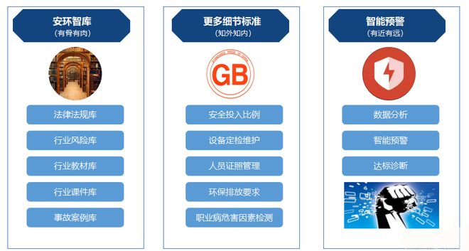 筑牢集团企业安全环保的“智慧监管防线”！亿博电竞 亿博官网(图3)