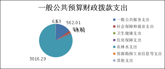 2021年度四川彭山经济开发区管理委员会决算亿博电竞 亿博官网(图6)