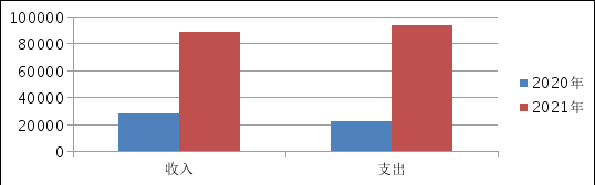 2021年度四川彭山经济开发区管理委员会决算亿博电竞 亿博官网(图4)