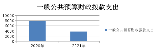 2021年度四川彭山经济开发区管理委员会决算亿博电竞 亿博官网(图5)