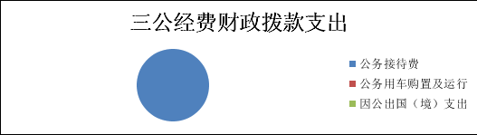 2021年度四川彭山经济开发区管理委员会决算亿博电竞 亿博官网(图7)
