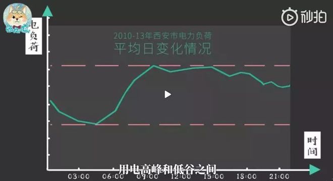 亿博电竞 亿博官网节能减排走向了(图3)