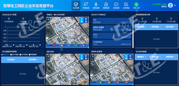 亿博电竞 亿博官网绿色智慧化工园区建设——信息化赋能园区安全环保应急管理(图1)