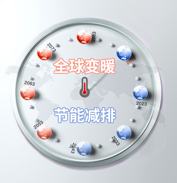 亿博电竞 亿博官网我们能否通过节能减排来遏制全球变暖(图1)