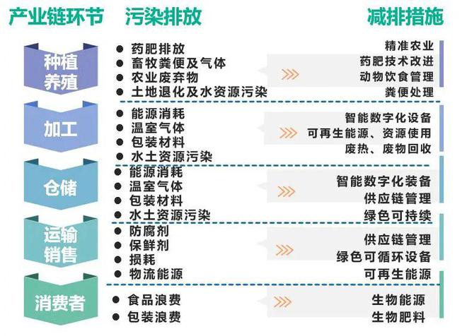 亿博电竞 亿博官网【农业科技】农业碳中和将带来百亿级生态价值和碳汇市场(图3)