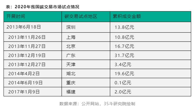 亿博电竞 亿博官网【农业科技】农业碳中和将带来百亿级生态价值和碳汇市场(图1)