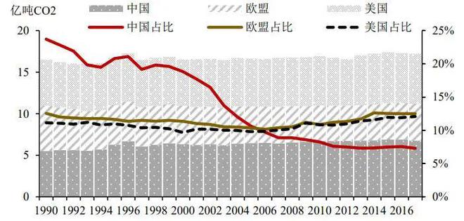 亿博电竞 亿博官网【农业科技】农业碳中和将带来百亿级生态价值和碳汇市场(图2)