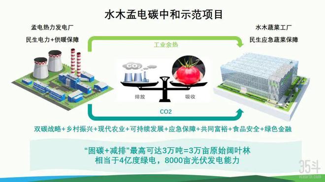 亿博电竞 亿博官网【农业科技】农业碳中和将带来百亿级生态价值和碳汇市场(图4)