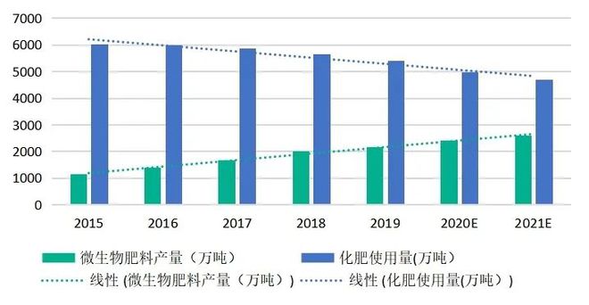 亿博电竞 亿博官网【农业科技】农业碳中和将带来百亿级生态价值和碳汇市场(图6)