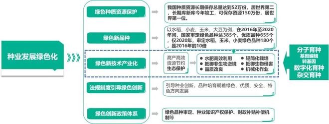 亿博电竞 亿博官网【农业科技】农业碳中和将带来百亿级生态价值和碳汇市场(图8)