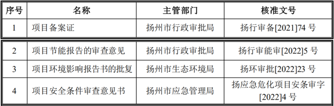 亿博电竞 亿博官网总约15亿元长青股份实施腾退搬迁改建项目(图1)