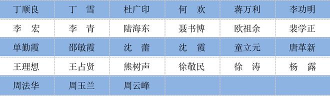 【二号通知】第四亿博电竞 亿博官网届全国岩土工程施工技术与装备创新论坛(图2)