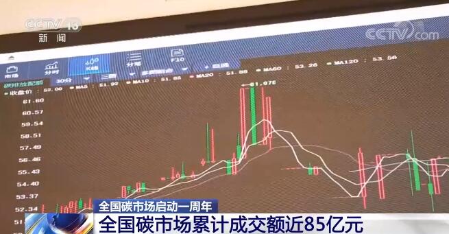 全国碳市场启动一周年 从关亿博电竞 亿博官网键数据看促企业节能减排、绿色发展成效(图1)