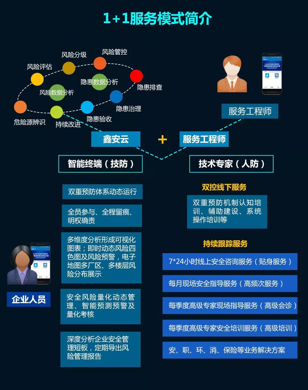 安全、环亿博电竞 亿博官网保行业的技术人员们究竟路在何方？(图3)