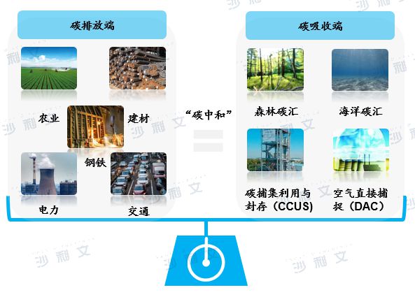 沙利文发布《亿博电竞 亿博官网“碳中和”下的制造业白皮书(图1)