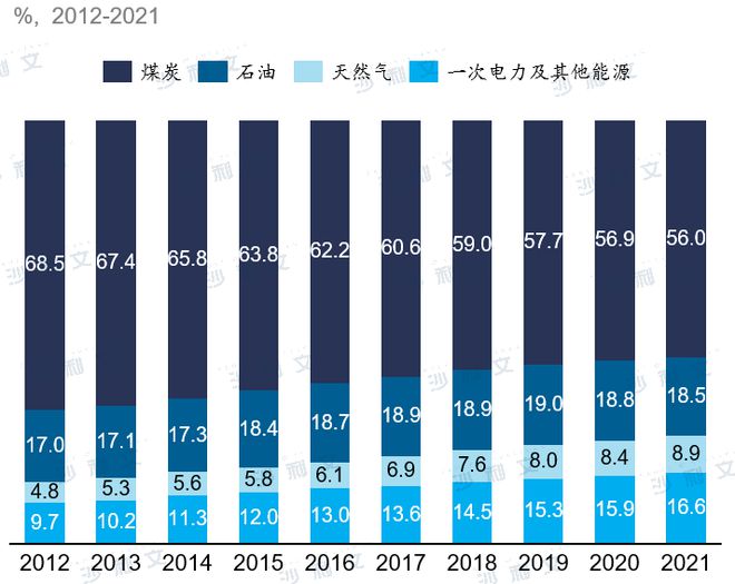 沙利文发布《亿博电竞 亿博官网“碳中和”下的制造业白皮书(图5)