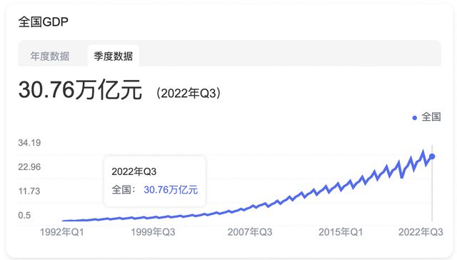 整理全球人均GDP排行榜前十名国家！世界各亿博电竞 亿博官网国GDP排行榜前十名(图1)