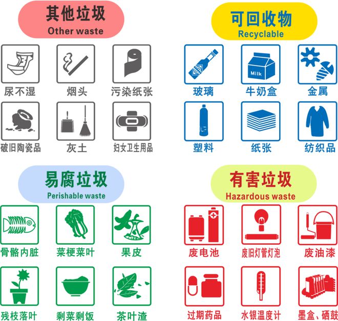 亿博电竞 亿博官网节能减排 节能我行动 低碳新生活(图3)