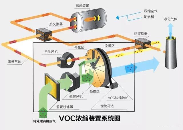 亿博电竞 亿博官网鑫蓝环保硅烷废气处理方式及工艺流程(图1)